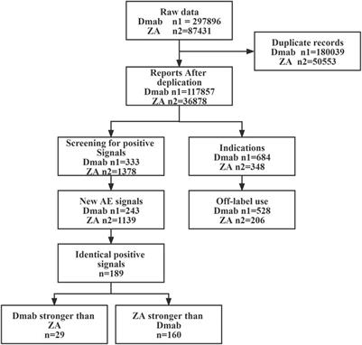 Indication and adverse event profiles of denosumab and zoledronic acid: based on U.S. FDA adverse event reporting system (FAERS)